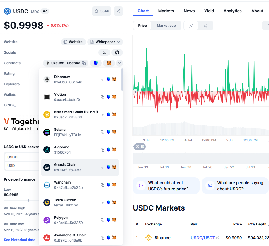 Danh-sach-cac-blockchain-ho-tro-su-dung-usdc.png