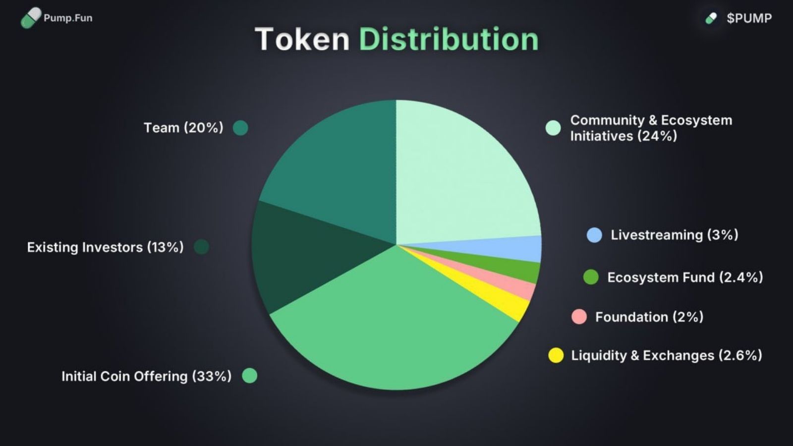 Phan-Bo-Token-Pump.jpg