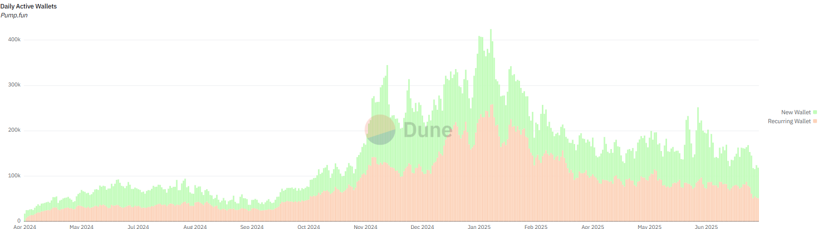 So-luong-vi-hoat-dong-tren-pump-fun.png