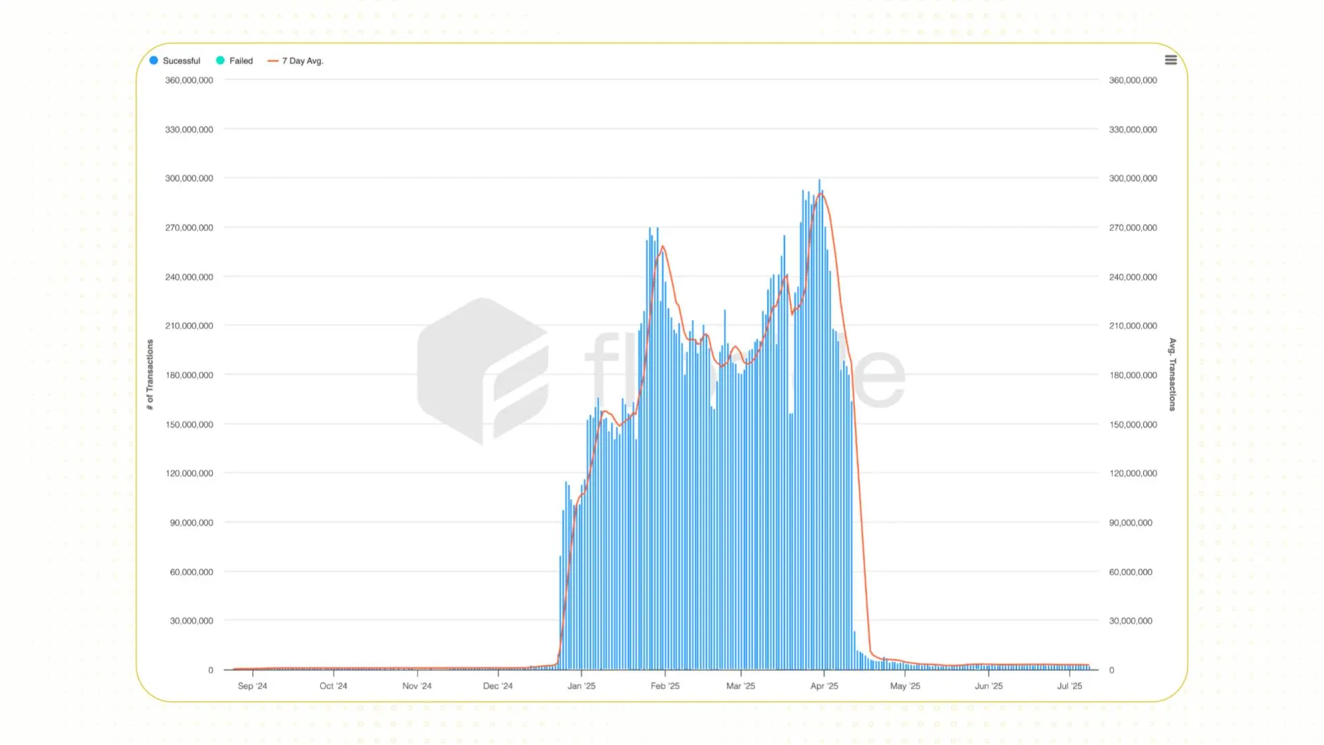 eclipse-so-luong-giao-dich.webp