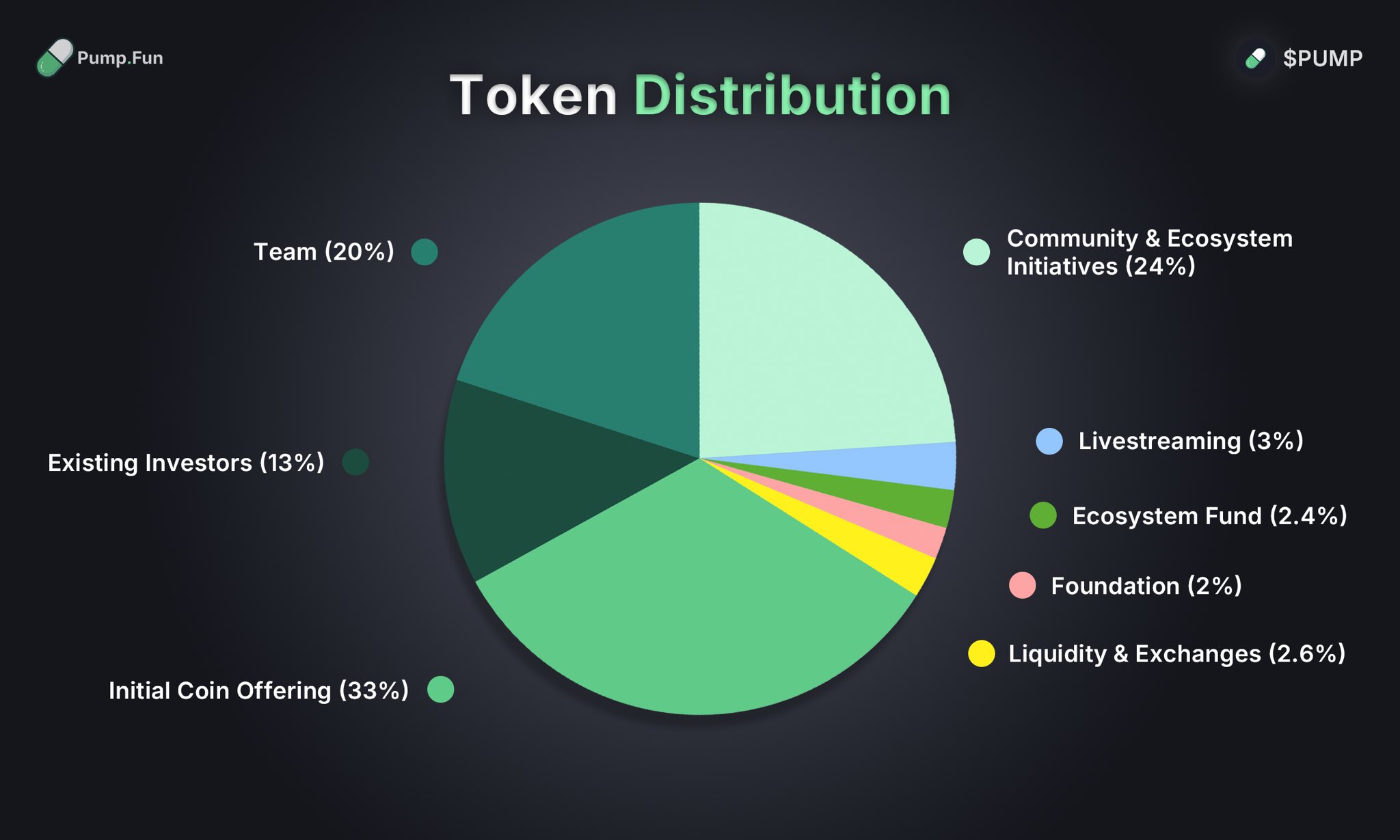 pump fun tokenomics PUMP.jpeg