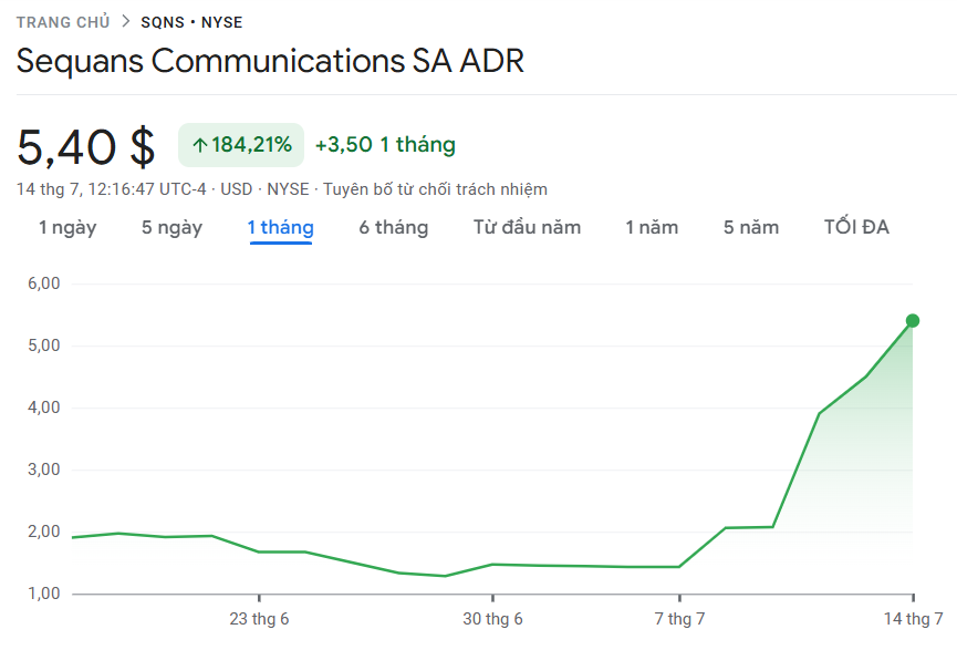 Sequans stock price