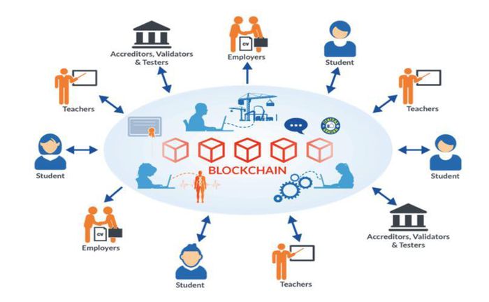 Ứng-dụng-của-Blockchain