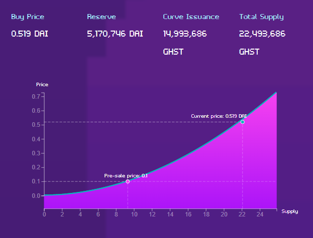 Aaavegotchi-sử-dụng-cơ-chế-bonding-curve.png