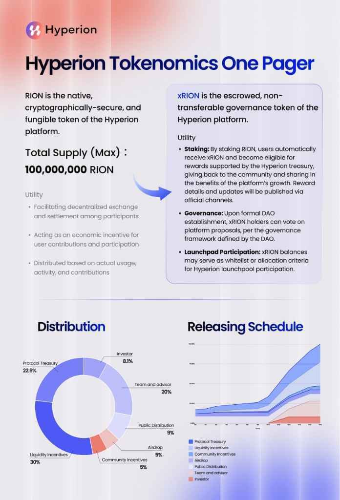 Hyperion token 1-page.jpeg