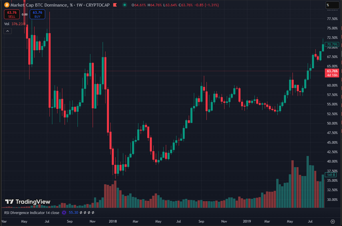 Lịch-sử-biến-động-của-Bitcoin-Dominance-năm-2017.png