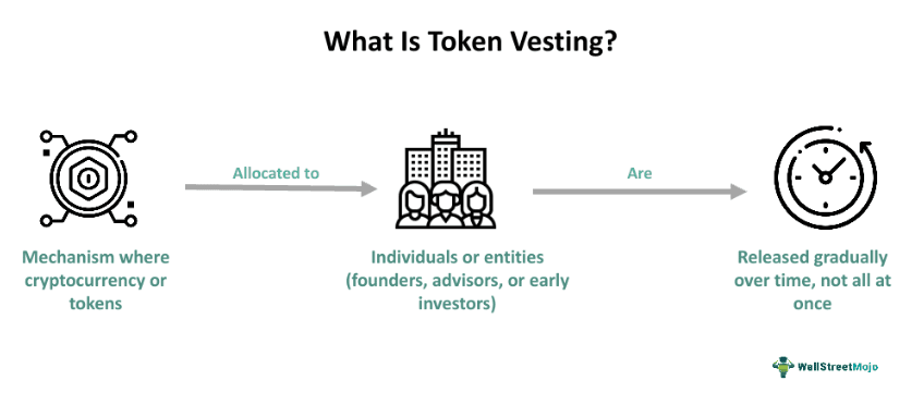 Token-Vesting-coin2140