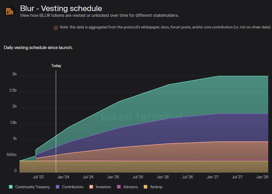 token-schedule-coin2140