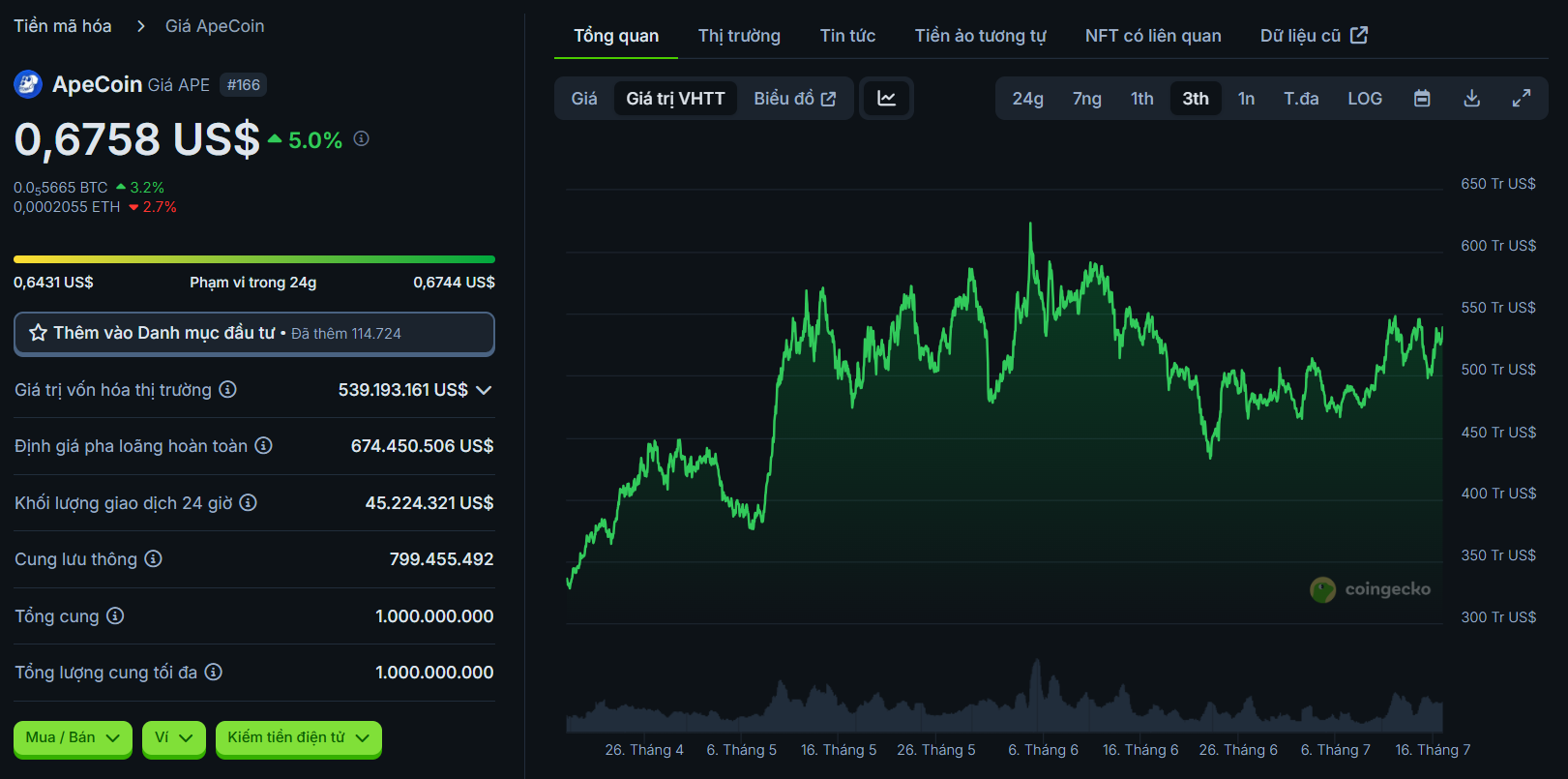 Dau-tu-NFT-Coin2140.png
