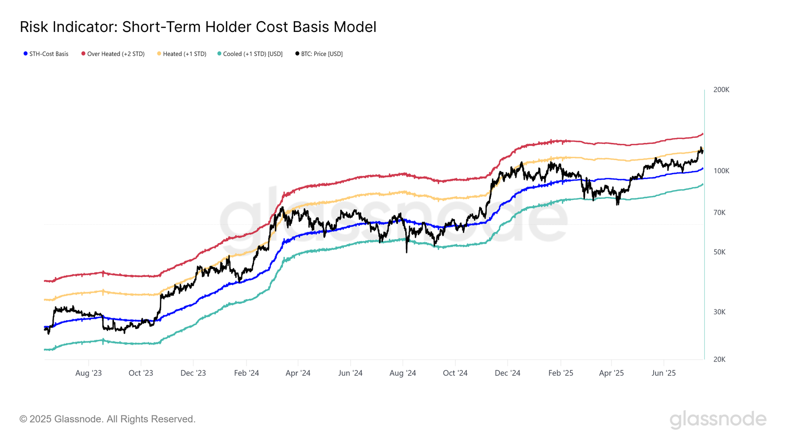 Đồ-thị-nhà-đầu-cơ-Bitcoin.png
