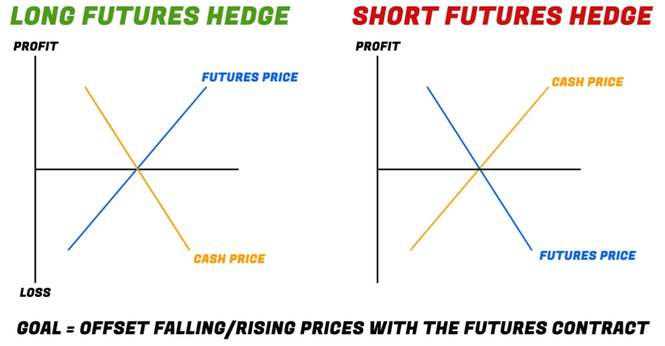 Giao-dịch-Hedging.png