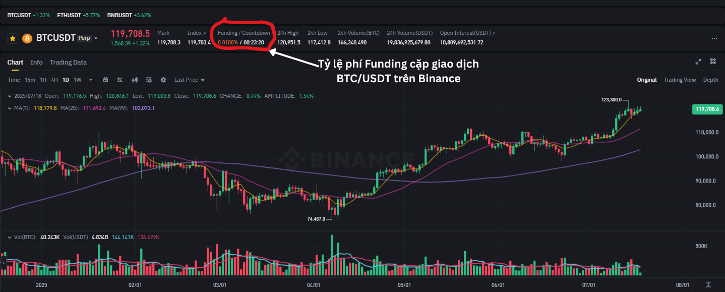 Tỷ lệ phí Funding cặp giao dịch BTCUSDT trên Binance.png