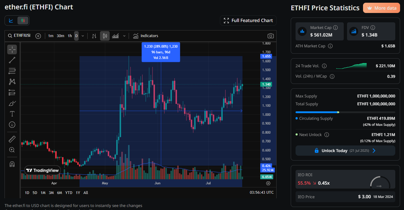 etherfi-gia-Coin2140.png