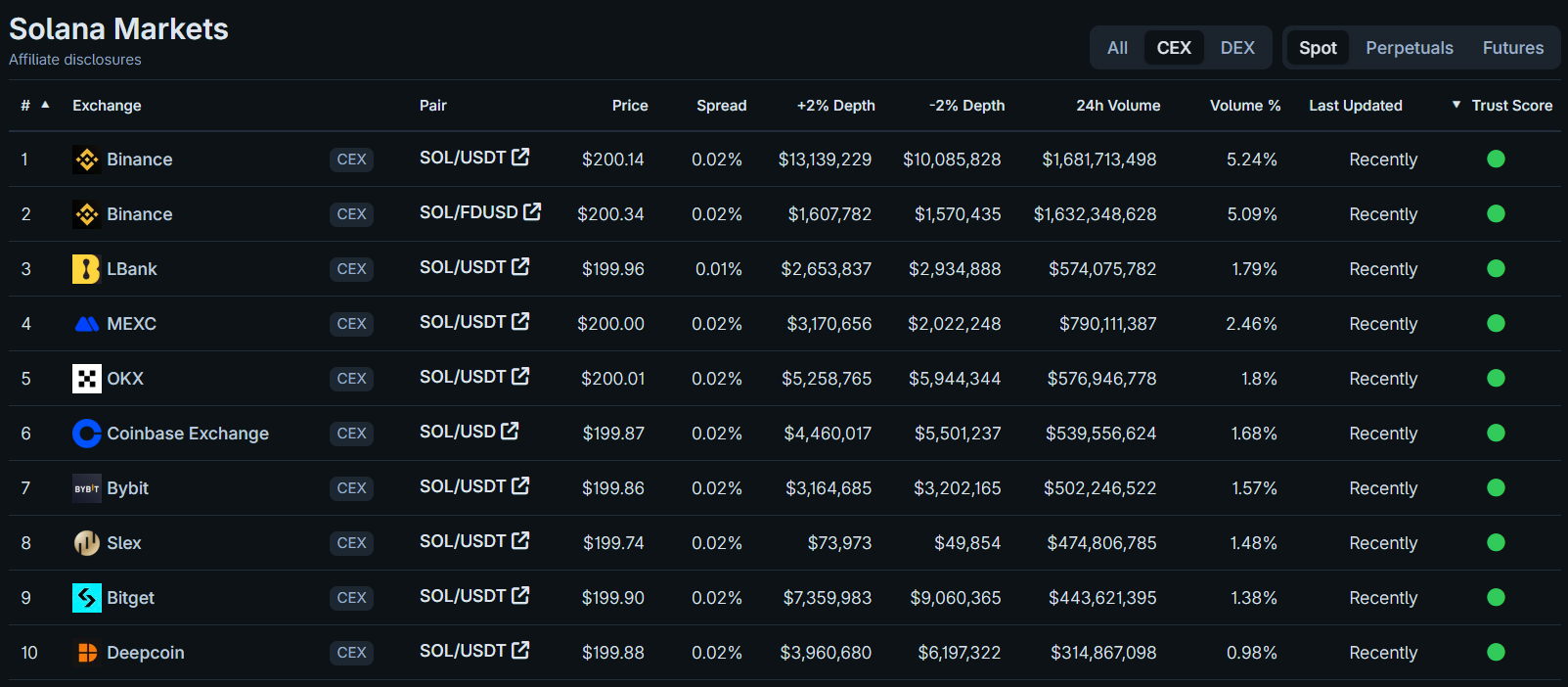 markets-solana-coin2140.png