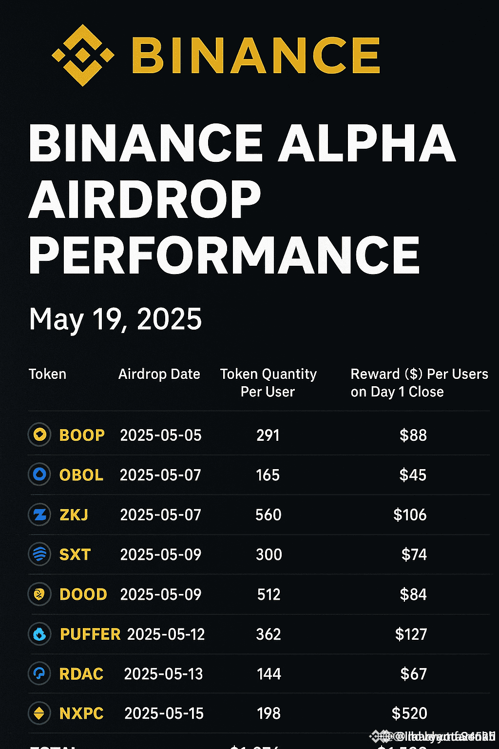 Danh-sách-Airdrop-Binance-Alpha-trong-tháng-5.png