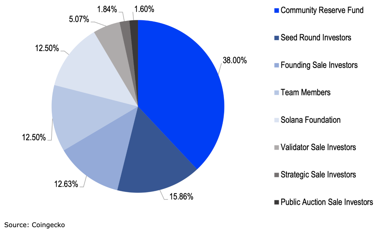 solana-coin2140.png