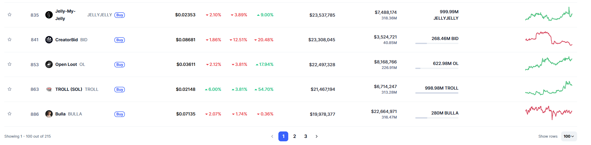 Số-lượng-token-trên-Binance-Alpha.png