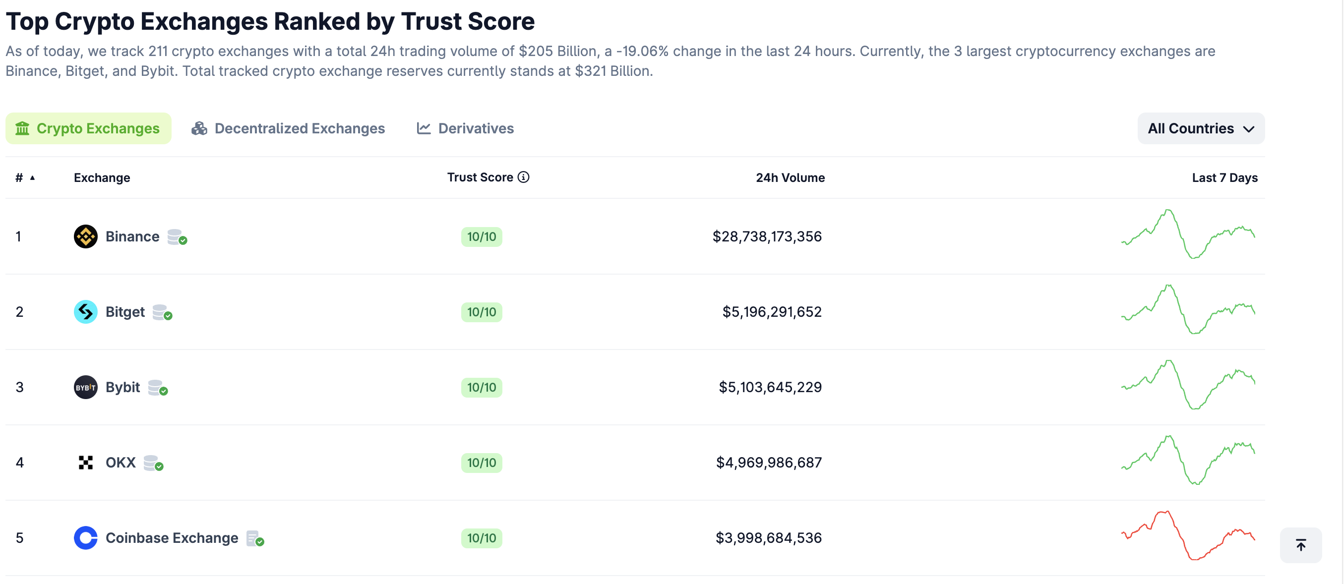 BGB Coingecko.png