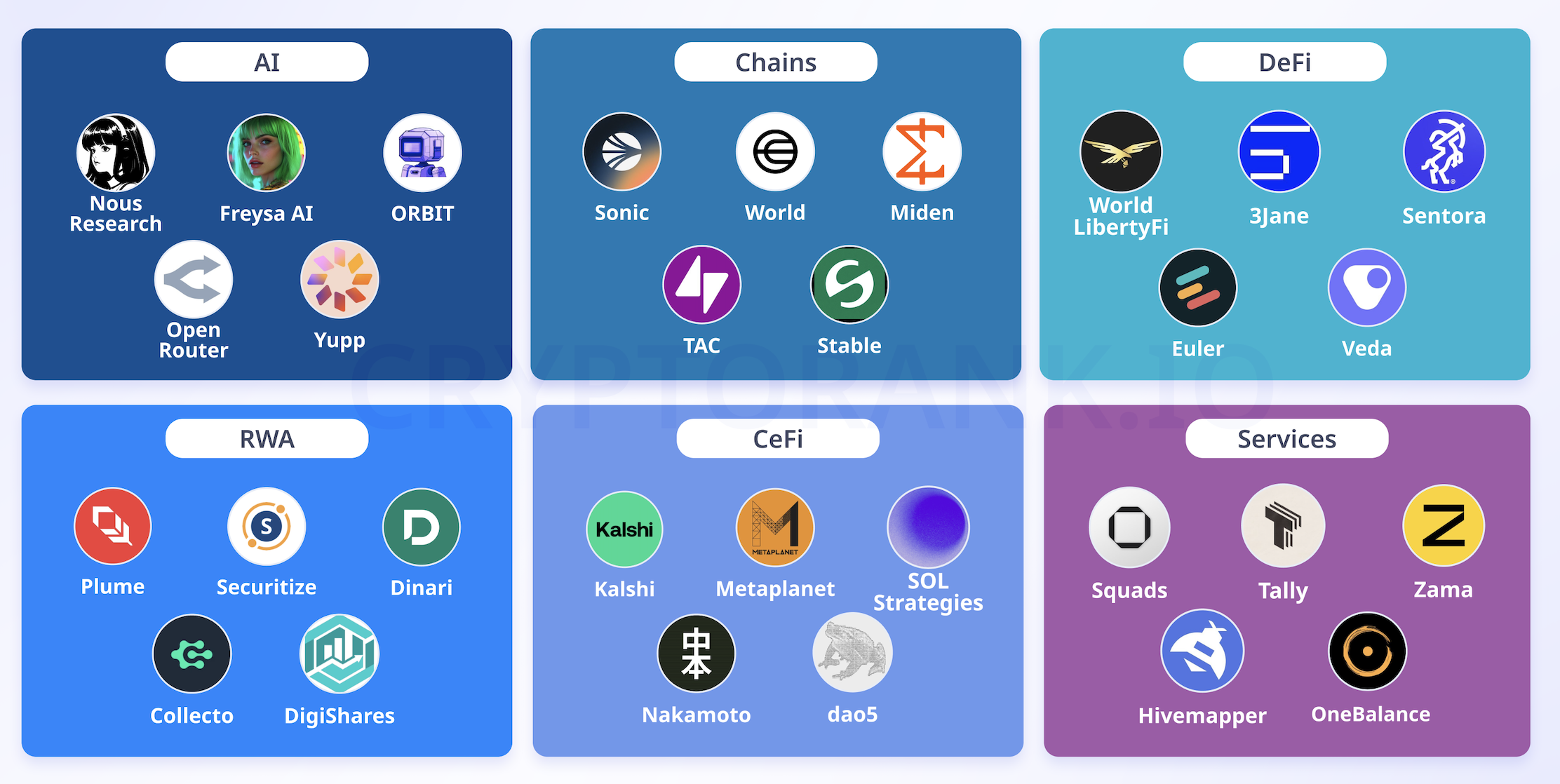 Các dự án gọi vốn nổi bật.png