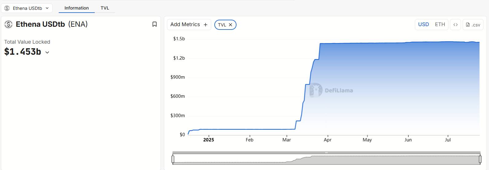 USDtb.jpg