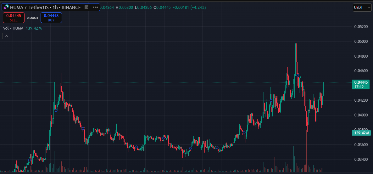 Giá-HUMA-sau-tin-List-Upbit.png