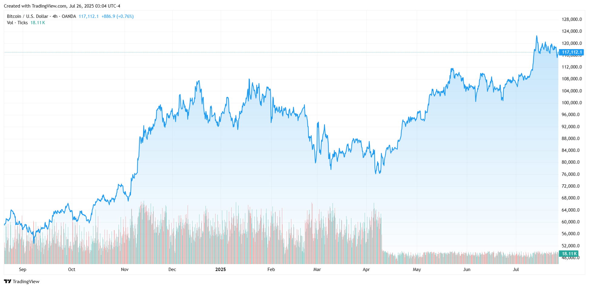 BTCUSD_2025-07-26_14-04-08-coin2140.png