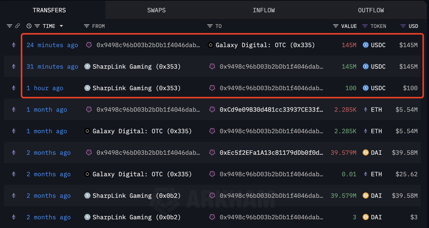SharpLink-Gaming-Ethereum-Galaxy-Digital.jpeg