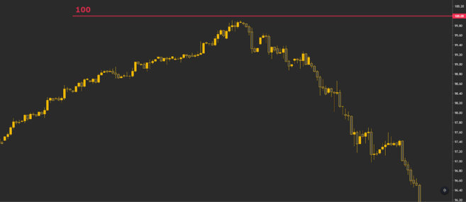 DXY.png
