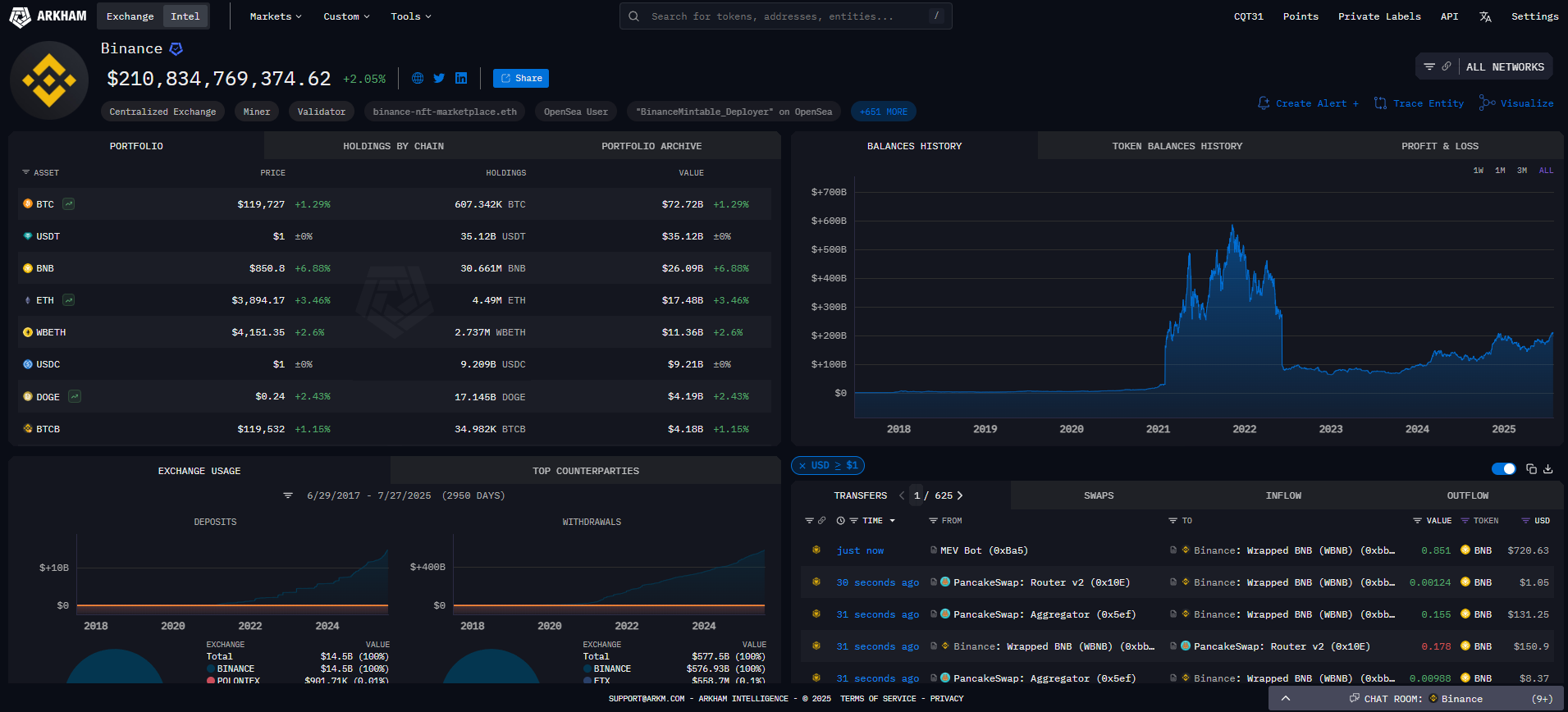 Kho-dự-trữ-tài-sản-của-Binance.png