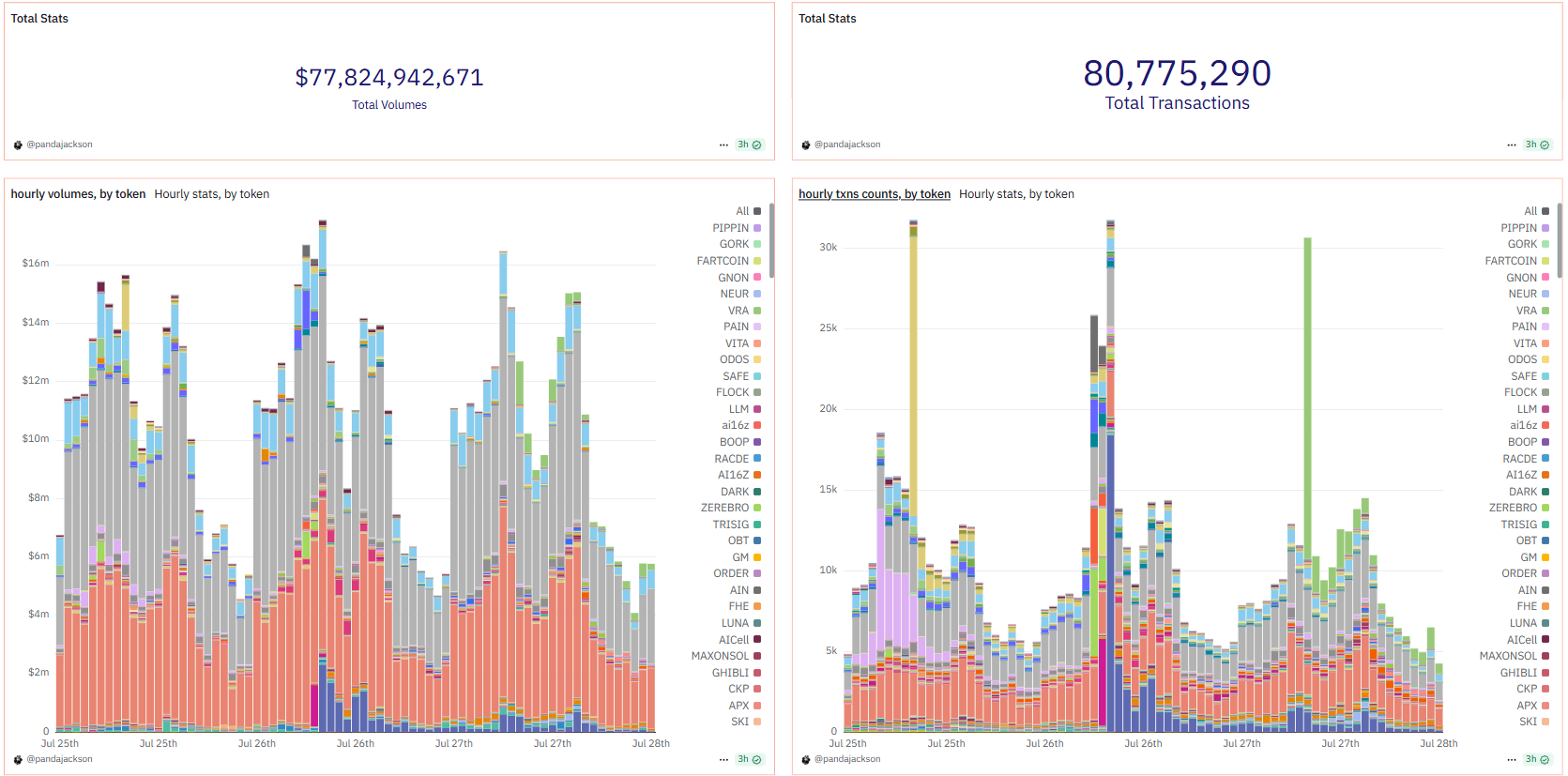 Số-liệu-của-Binance-Alpha.png