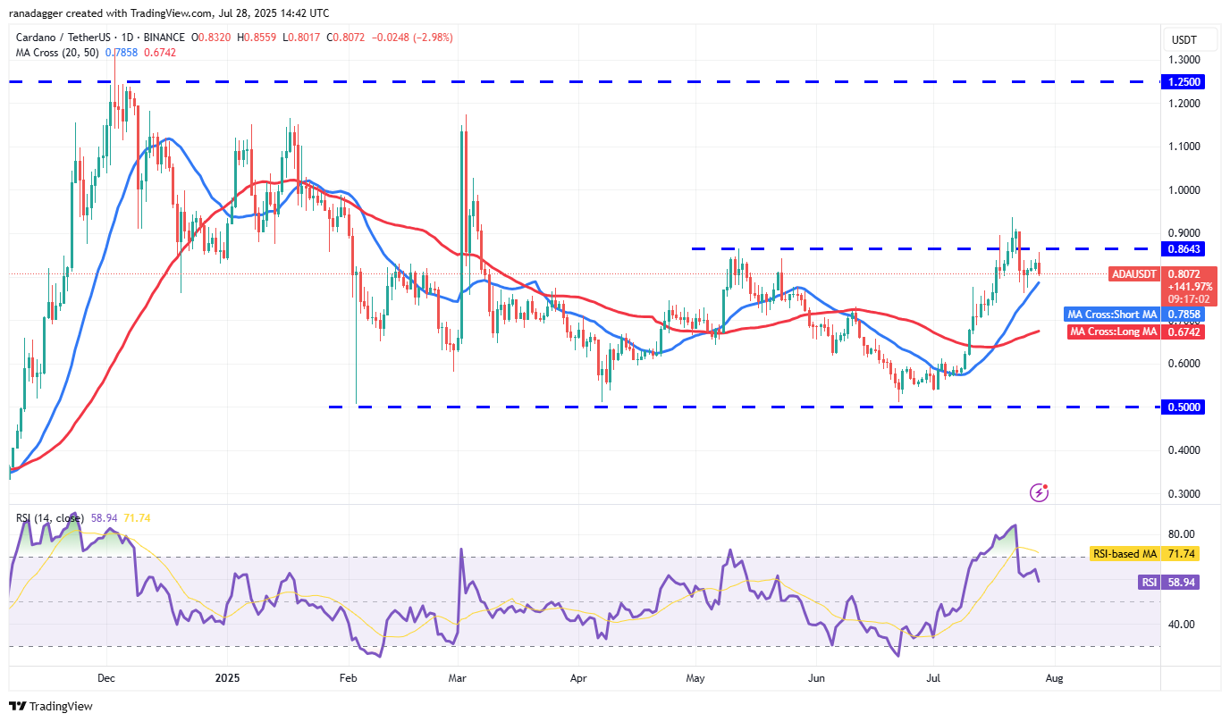 Dự đáon giá Cardano.webp