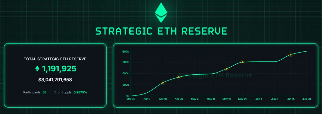 Strategic-ETH-Reserve.webp