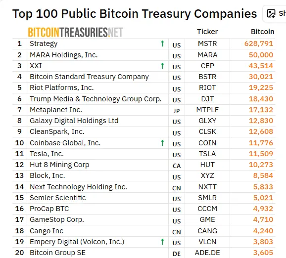 Top-20-công-ty-sở-hữu-nhiều-Bitcoin-nhất.png