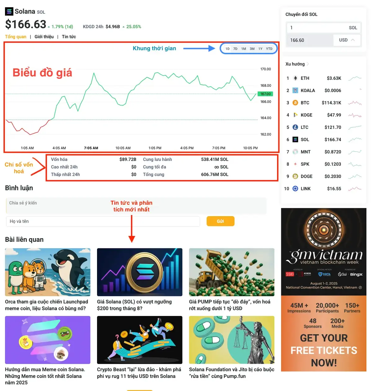 Giới thiệu thông tin trang giá coin.webp