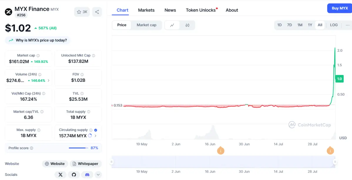 Myx-Finance-coinmarketcap.png