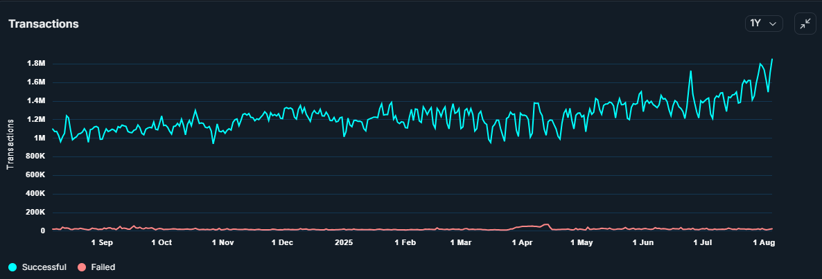 ethereum transactions.webp