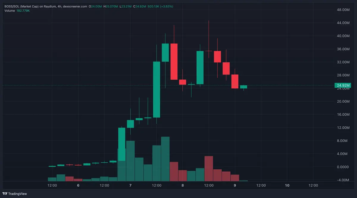 meme coin BOSS.webp