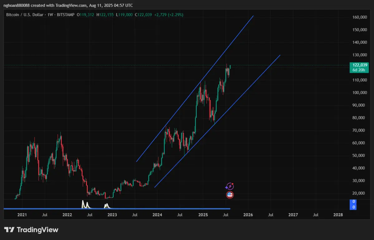BTCUSD_2025-08-11_11-57-53.png