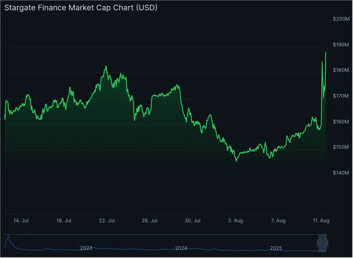 chart.png