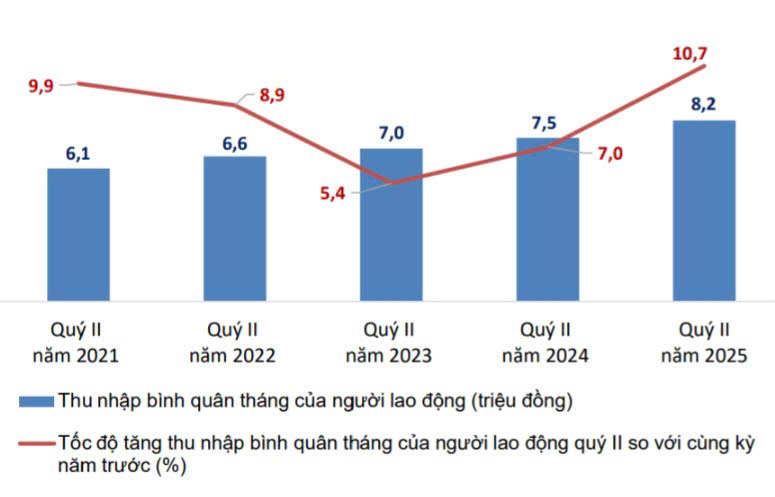 Sơ-đồ-lương-qua-từng-năm.jpg