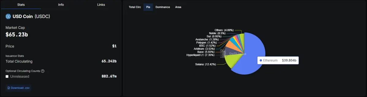 USDC-và-Defi.png
