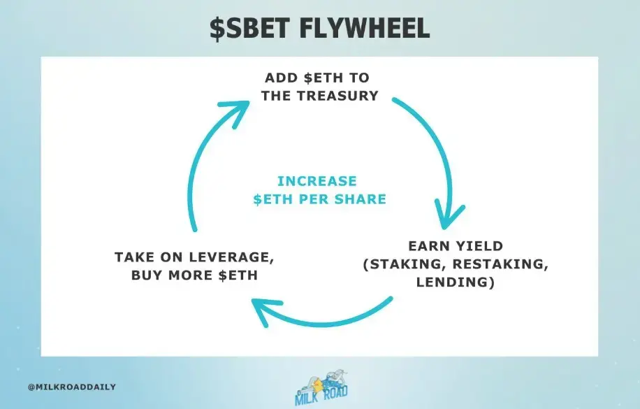 SBET.webp