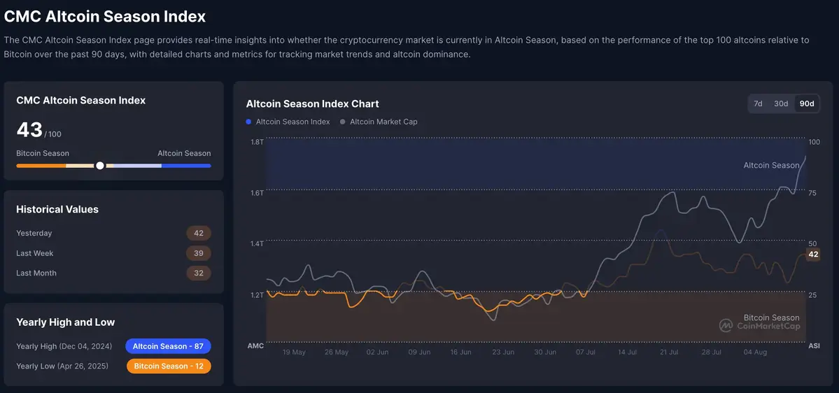 Chỉ số Altcoin season index.webp