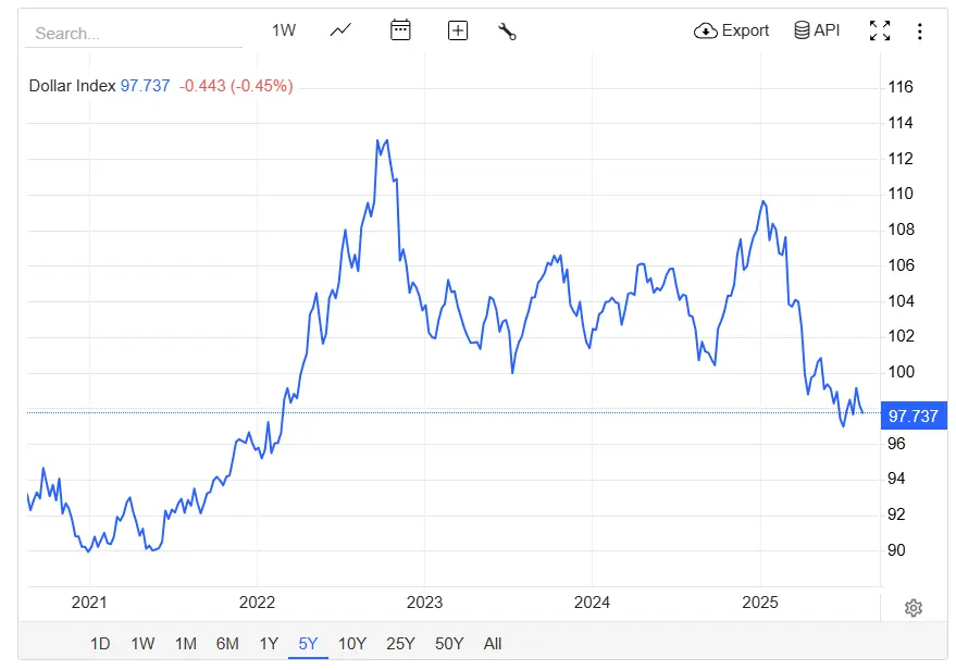Chỉ-số-DXY.png