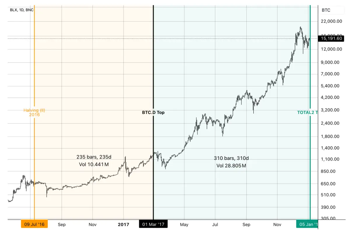 altseason coin2140.png