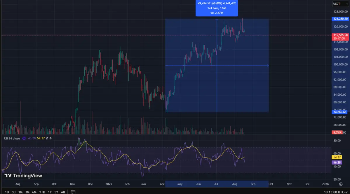 Đồ-thị-giá-Bitcoin.png
