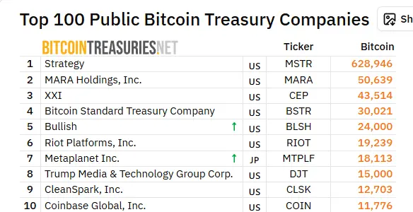 Kho-dự-trữ-Bitcoin-của-Metaplanet.png
