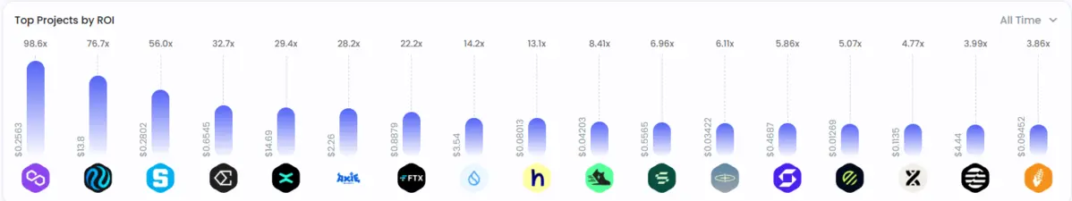 Binance-labs-kết-quả-đầu-tư.png