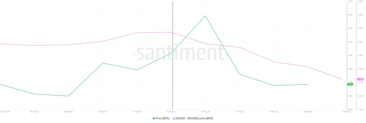 Bitcoin-BTC-15.53.56-18-Aug-2025.png.webp