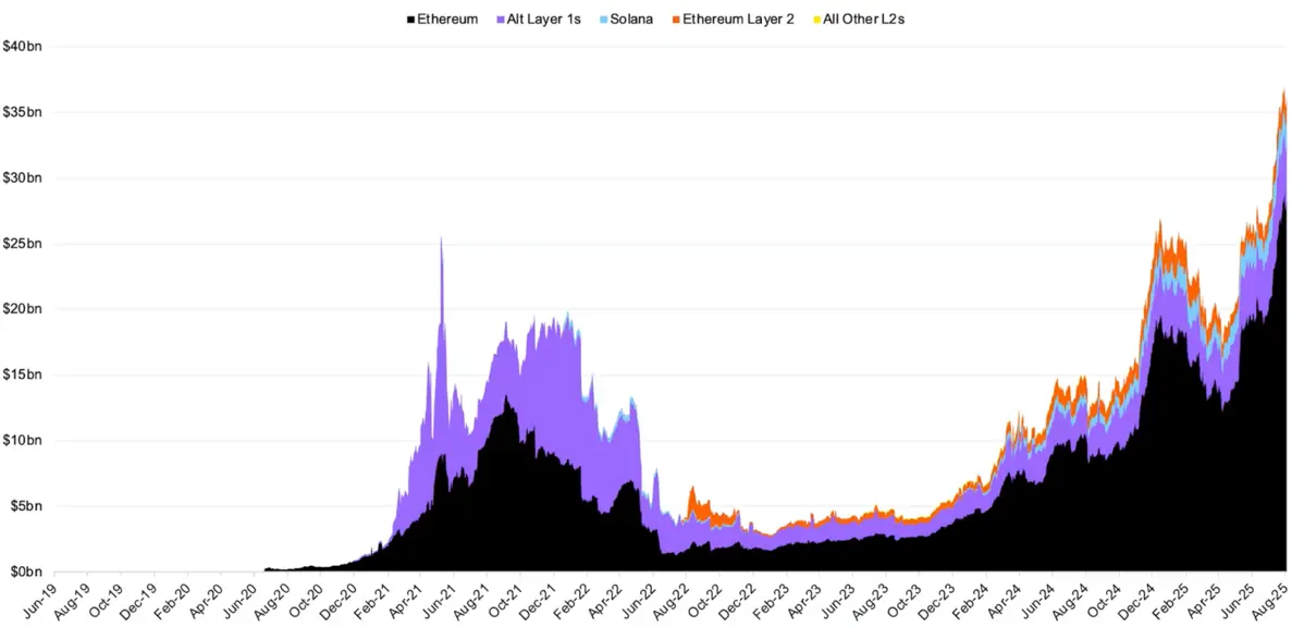 Defi-lending-ethereum.png